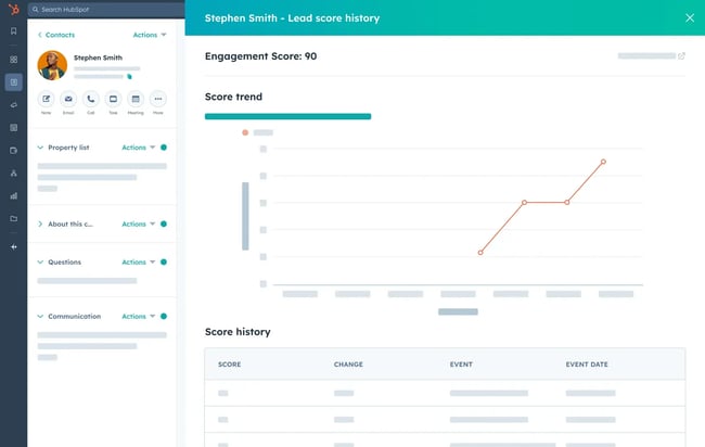 HubSpot CRM lead scoring for real estate