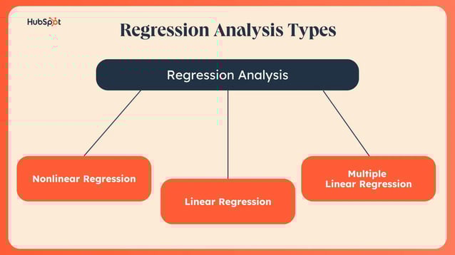 regression-forecasting-2-20241016-6293569