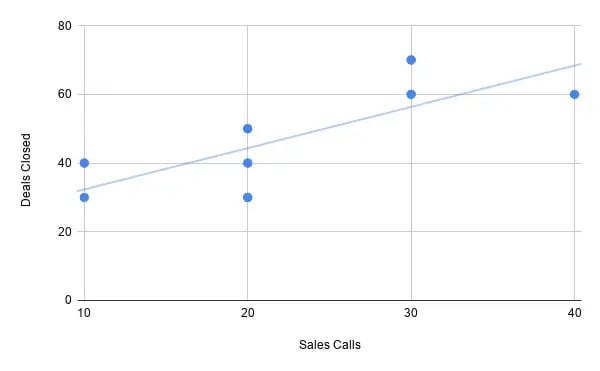 regression-forecasting-7-20241016-2365977