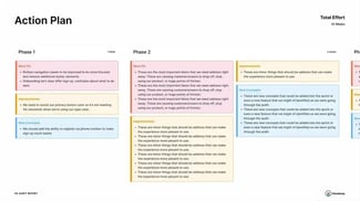 report action plan, ux audit