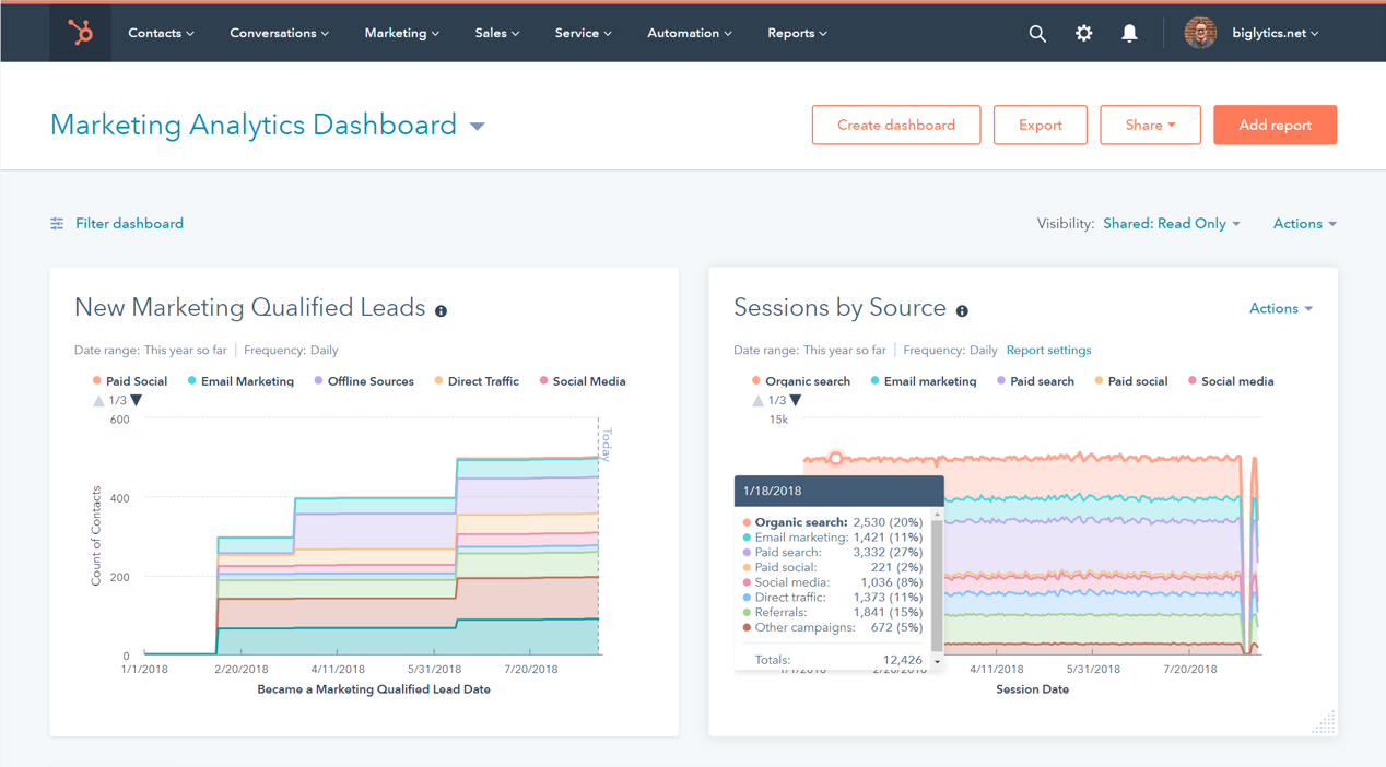 HubSpot 14 Day Free Trial | Content Marketing Software