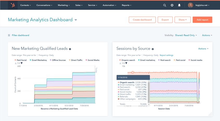 Marketing analytics dashboard