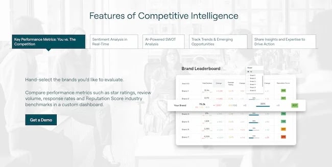 Reputation management tool: Reputation