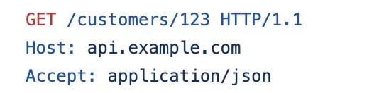 rest get method, rest vs soap api