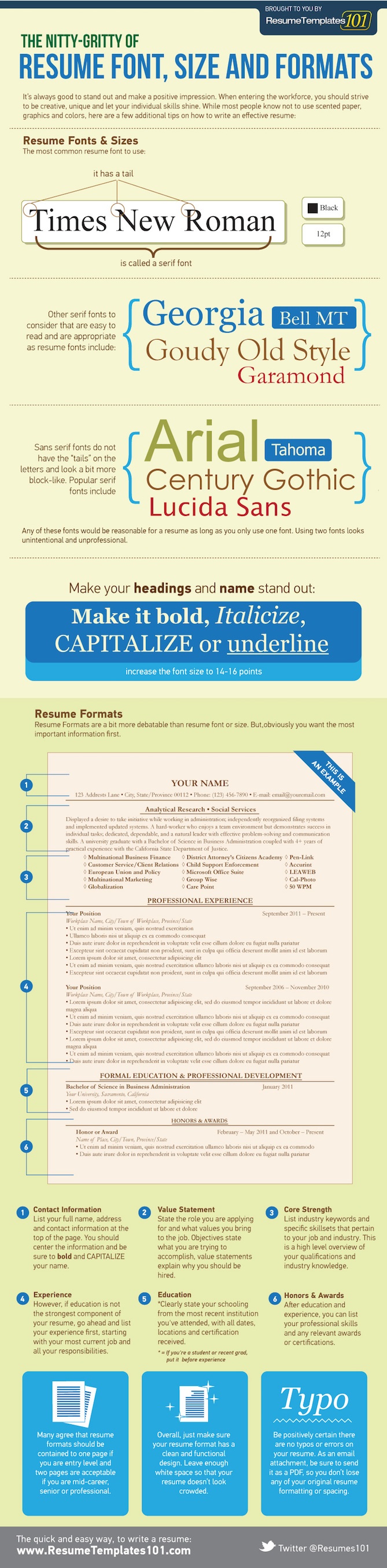 resume-formats-infographic-2.jpg