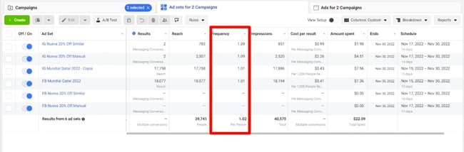 retargeting campaign, track progress