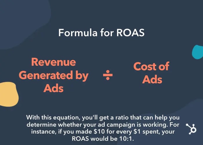 ROAS formula