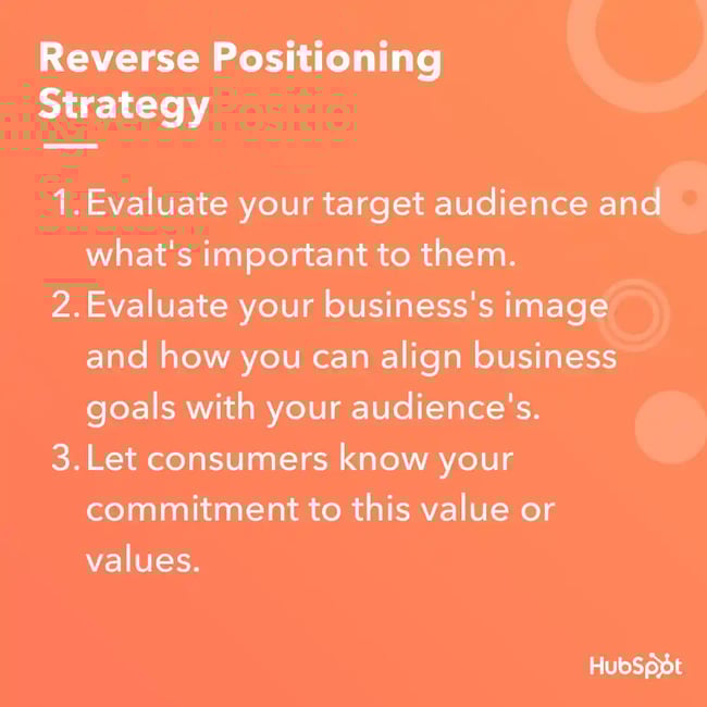 Reverse positioning strategy 