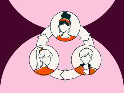 Como RevOps pode transformar a geração de receita da sua empresa