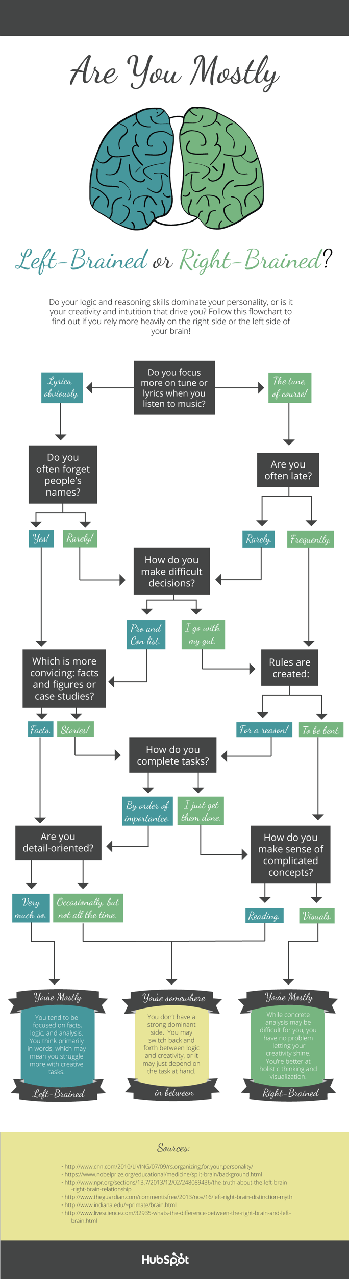 right-left-brained-flowchart.png