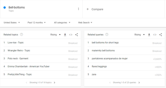 rising-related-queries-min