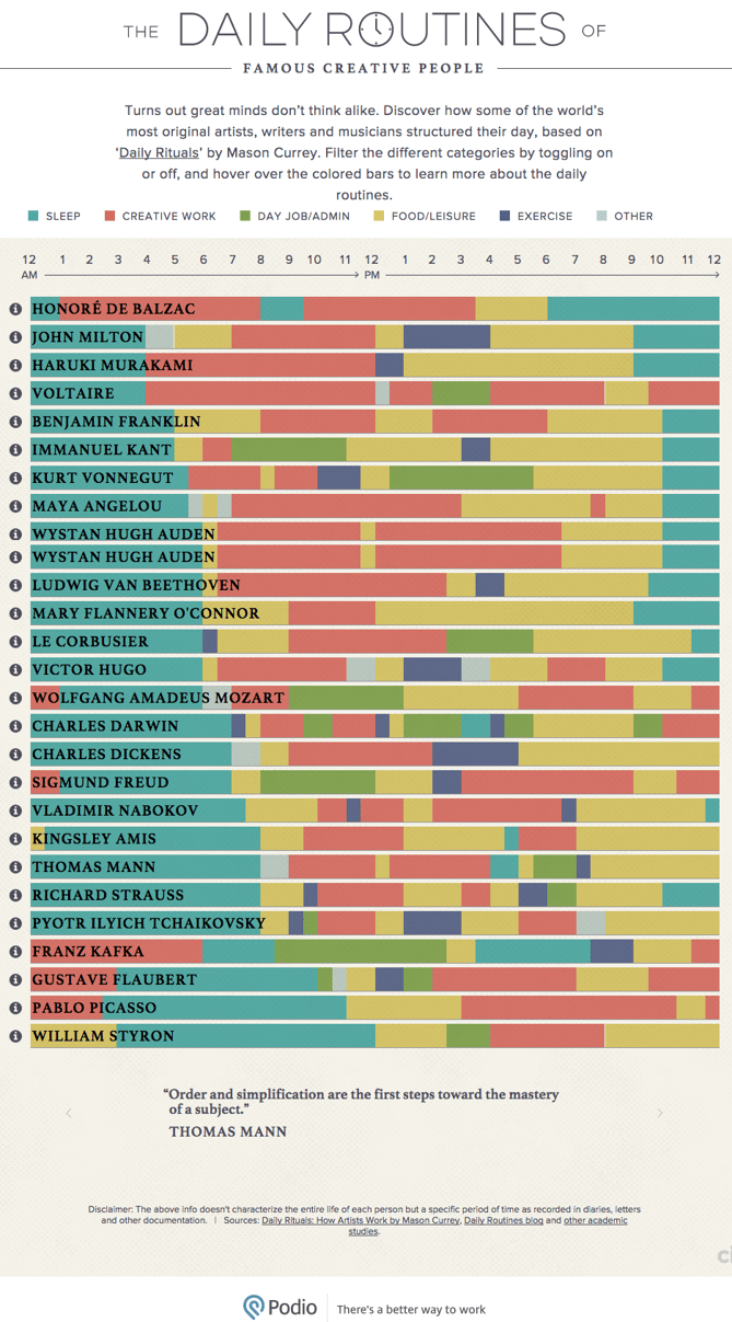 routines-of-creative-people-infographic.png