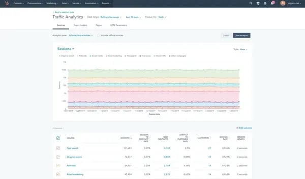Channel-Specific Traffic Marketing Report