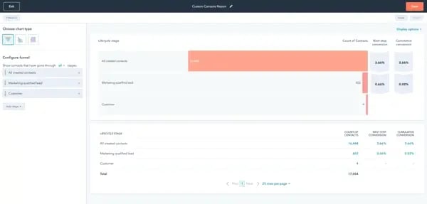 lifecycle stage funnel marketing report