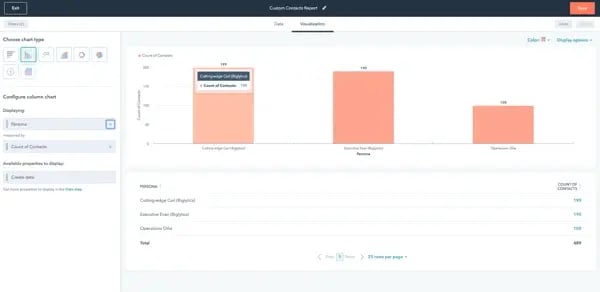 HubSpot custom contacts report