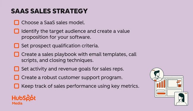 saas sales strategy