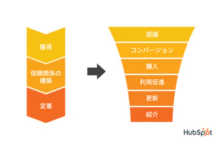 saas-customer-lifecycle-graphic-1