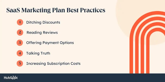 SaaS marketing plan best practices