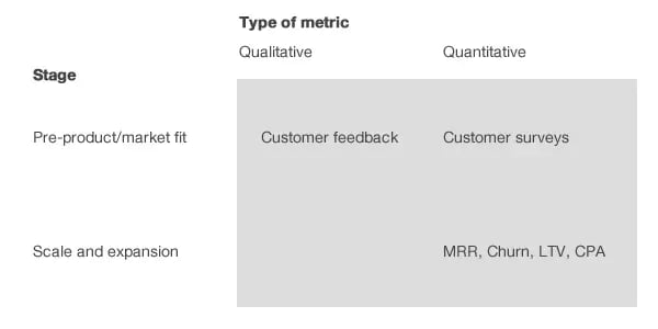 SaaS metrics