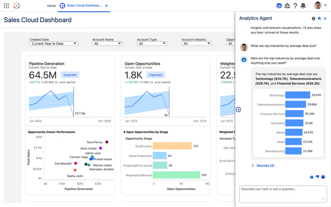sales analytics dashboard in Tableau showing custom sales data visualization across multiple data sources