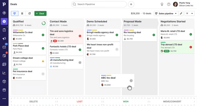 sales analytics platform dashboard in Pipedrive showing deal pipeline and sales performance analytics