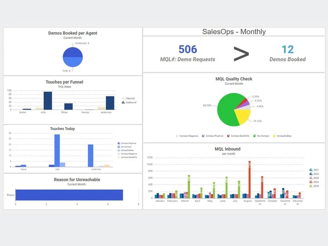 sales automation tool, vanilla soft