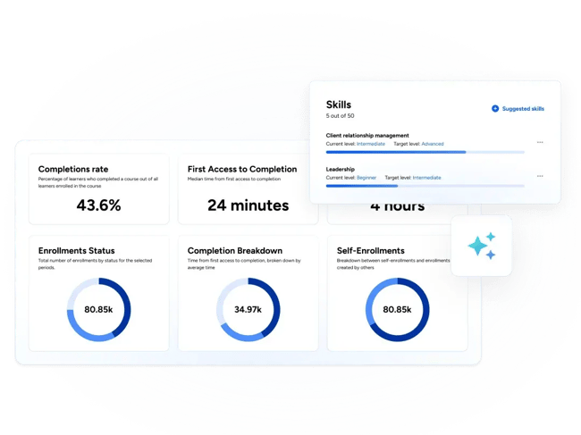 sales automation tool, docebo