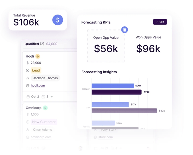 sales forecasting dashboard displaying total revenue, qualified leads, open opportunity value, won opportunities, and rep performance insights