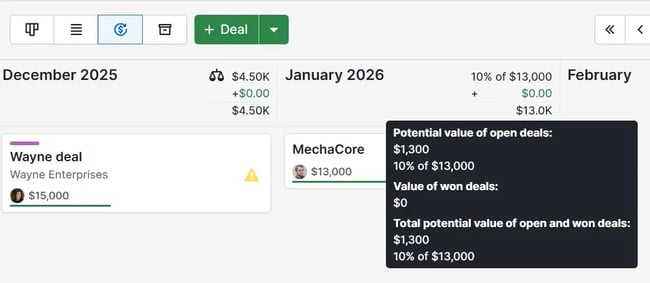 sales forecasting feature in pipedrive