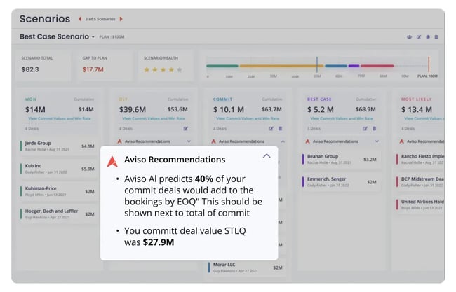 sales forecasting software - aviso predict