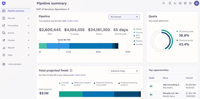 sales forecasting software - outreach