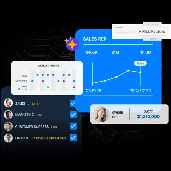 sales forecasting software, clari