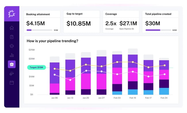 sales forecasting software, gong