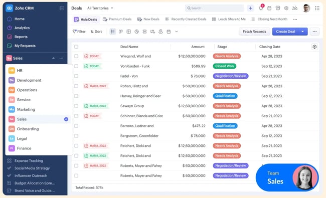 sales forecasting software, zoho