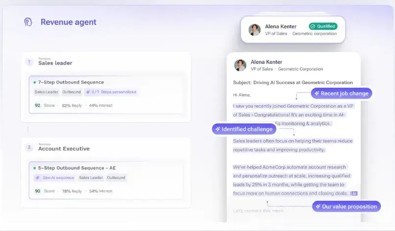 sales outreach tools — outreach.io revenue agent interface showing ai-generated personalized outbound sequences with lead scoring and reply rate data]