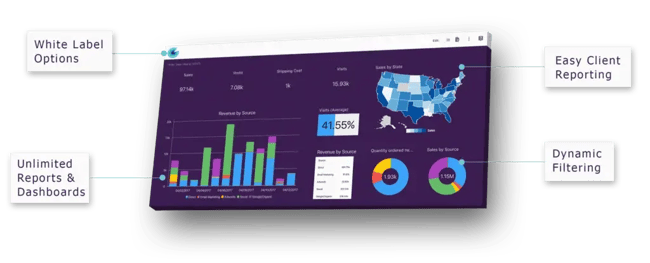 sales performance dashboard, slemma