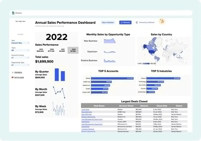 sales performance dashboard, coefficient