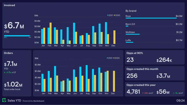 sales performance dashboard, kip dash