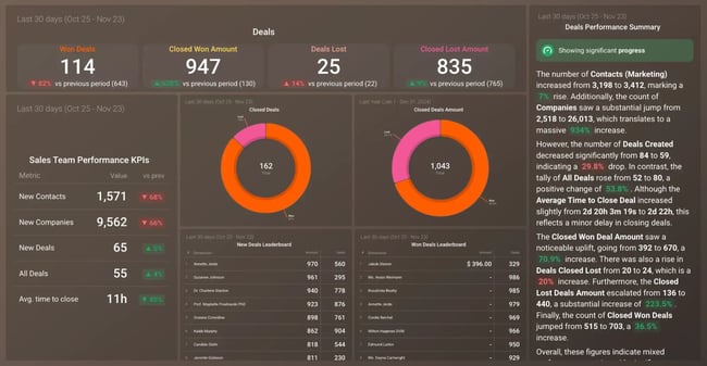 sales performance dashboard, overview dash