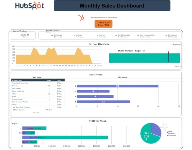 sales performance dashboard, sales dash template
