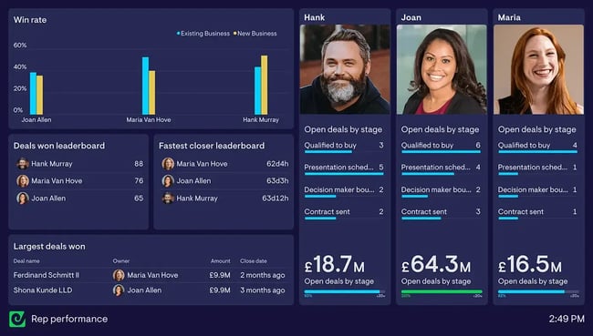 sales performance dashboard, sales leaderboard