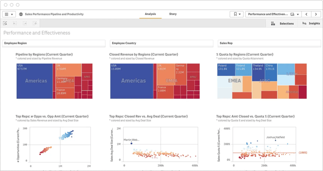 sales performance dashboard, sales pipeline dash