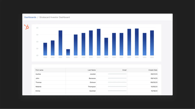 sales performance dashboard, visible