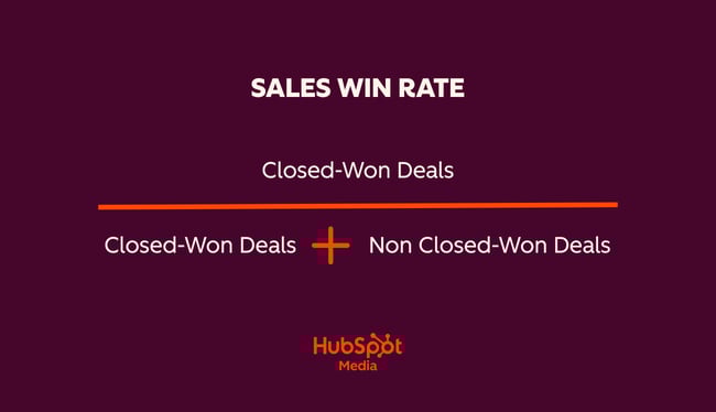 sales performance metrics, sales win rate
