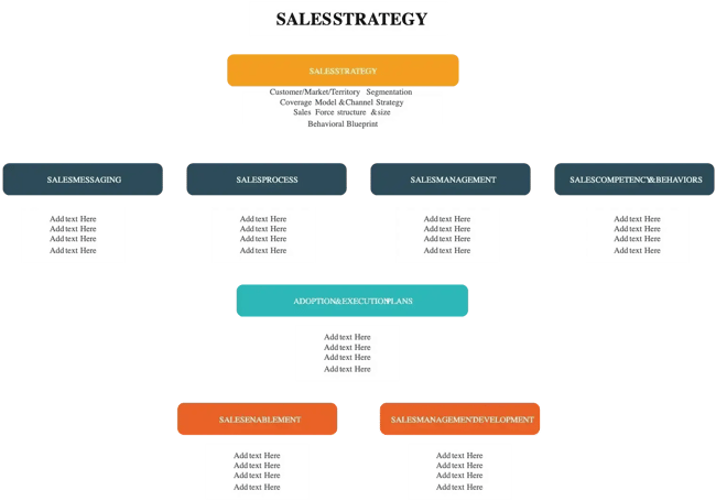 sales plan example from creately