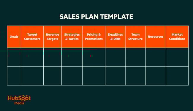 sales plan template from hubspot