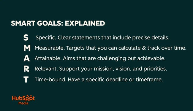 sales planning with smart goals