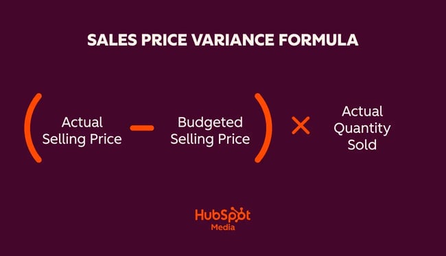 sales price variance