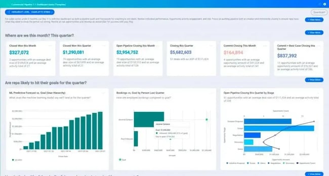 sales rep dashboard