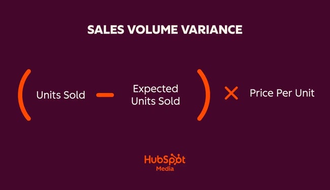 sales volume variance formula